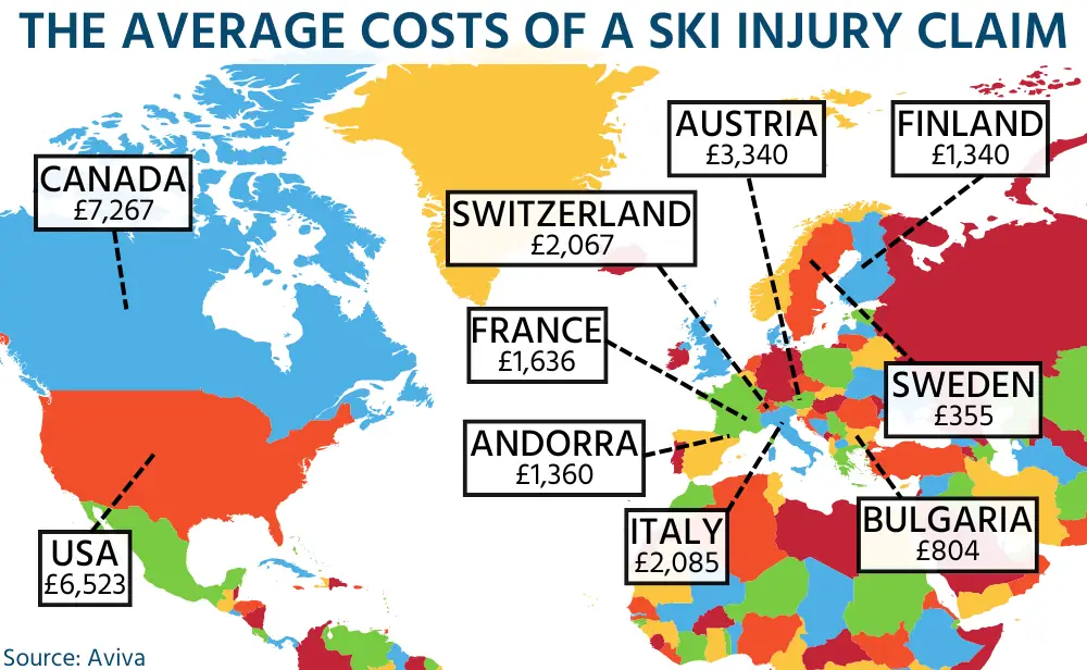 The Average Costs Of A Ski Injury Claim