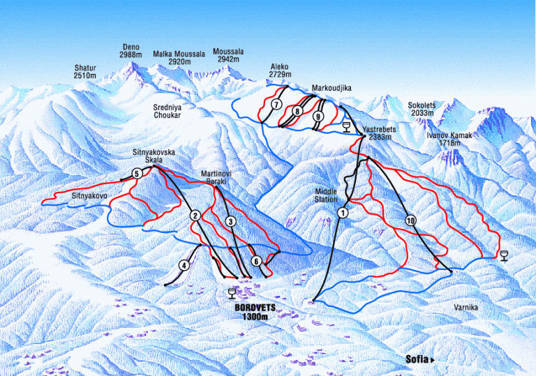 Borovets Ski Holidays in 2023/2024 Ski Line